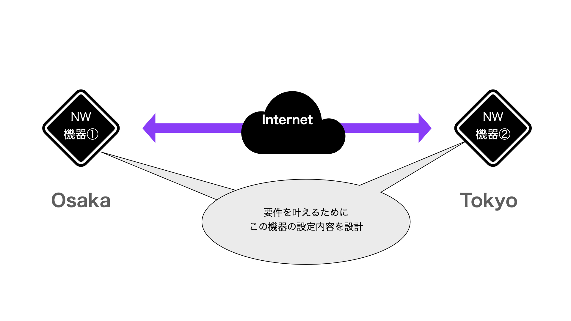 ネットワークエンジニアの仕事内容とは 残業や夜勤が多い エンジニア歴10年の僕が解説します ジンズブログ